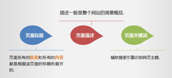 解读网站为什么要做SEO优化