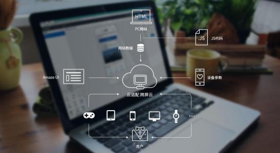 移动站适配规则及示例教程