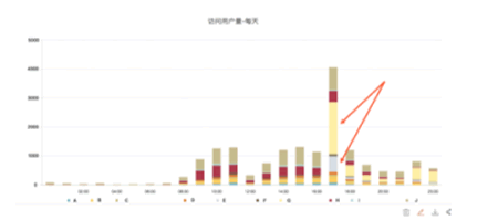 听说做数据运营能年薪上百万? 经验心得 第7张