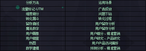 听说做数据运营能年薪上百万? 经验心得 第8张