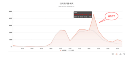 听说做数据运营能年薪上百万? 经验心得 第6张