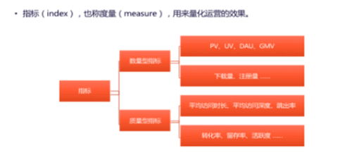 听说做数据运营能年薪上百万? 经验心得 第4张