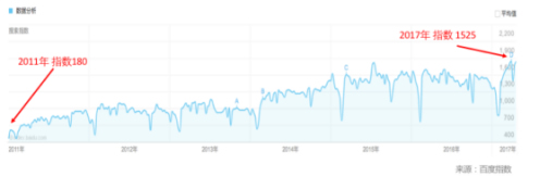 听说做数据运营能年薪上百万? 经验心得 第3张