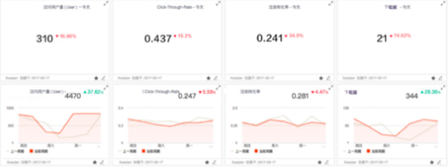 听说做数据运营能年薪上百万? 经验心得 第10张