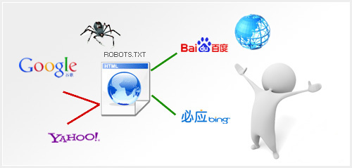 织梦dedecms的robots.txt文件是怎样设置的