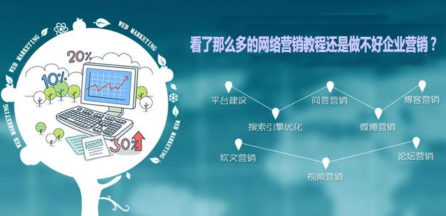 网络营销,企业营销