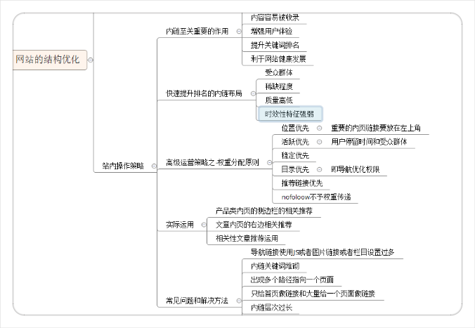 站内优化,内链优化,优化策略