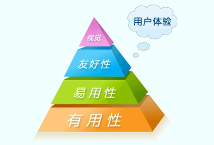 网站优化竞争对手分析