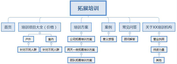 SEO方案：拓展培训行业推广方案详解(3月逆袭) 第三张