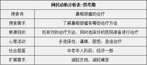 百度推广创意撰写06