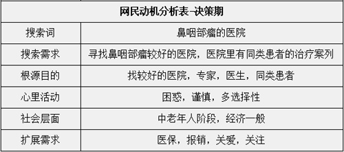 百度推广创意撰写07