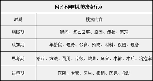 百度推广创意撰写思维的最高境界
