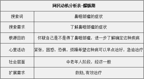 百度推广创意撰写04