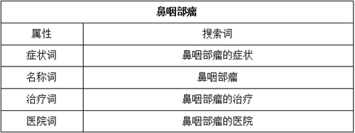 百度推广创意撰写思维的最高境界