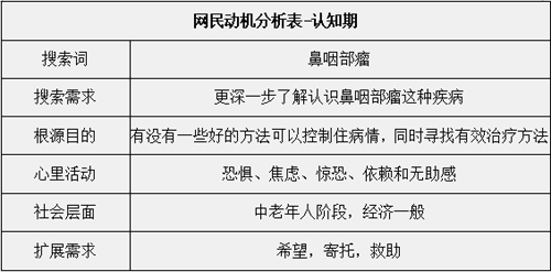 百度推广创意撰写05