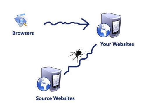 robots.txt协议怎么写，有什么作用？