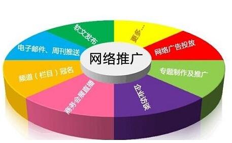 SEO营销与网络营销的关系