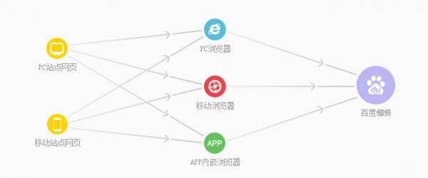 2018各大搜索引擎网址提交入口网址大全