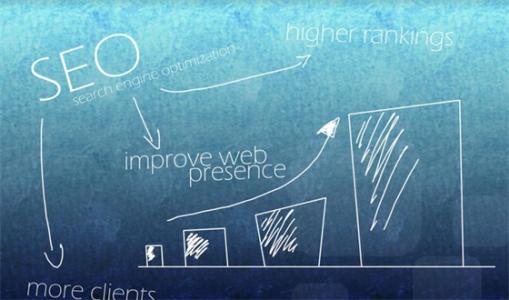 seo诊断报告怎么写,网站SEO诊断报告怎么写