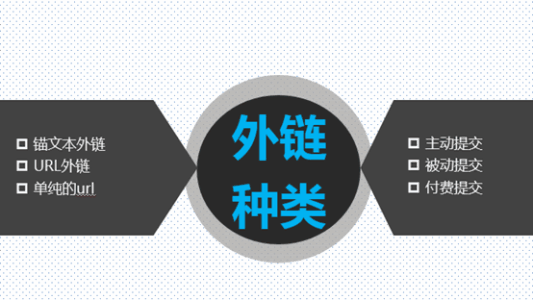 外链应该这样发，网站排名速度提升十陪