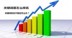 <b>关键词是怎么排名？学会以下几招轻松解决排名问题</b>