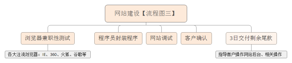 大宝SEO网站建设