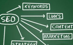 <b>企业做网络推广有什么意义?</b>