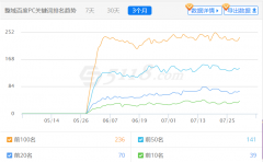 <b>百度闭站保护多久才能恢复？</b>