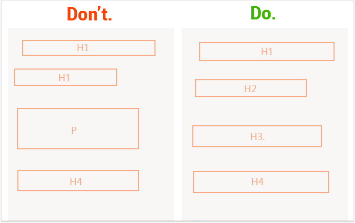 SEO分析：SEO常见问题分析解答
