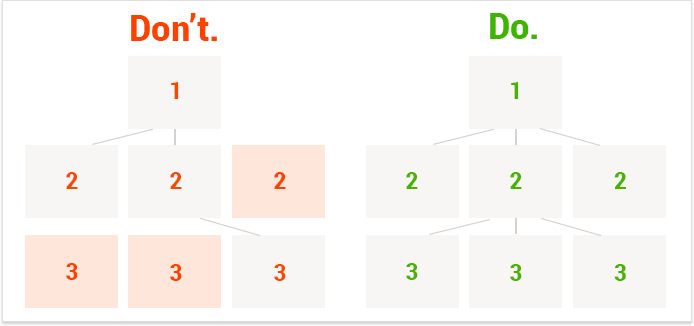 SEO分析：SEO常见问题分析解答