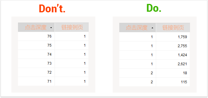 SEO分析：SEO常见问题分析解答