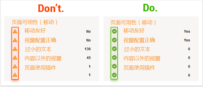 SEO分析：SEO常见问题分析解答