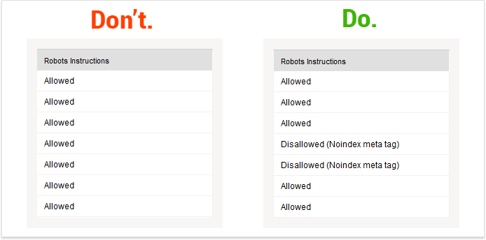 SEO分析：SEO常见问题分析解答
