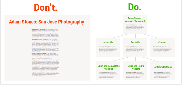 SEO分析：SEO常见问题分析解答