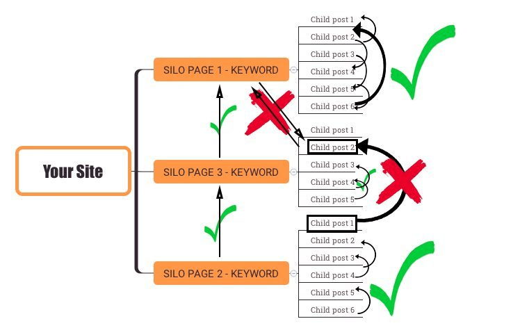 新手如何做好SEO?从内部链接开始!
