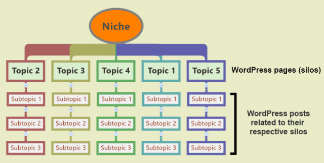 新手如何做好SEO?从内部链接开始!