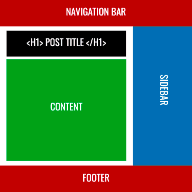 新手如何做好SEO?从内部链接开始!