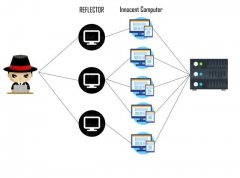 <b>网站被Ddos攻击打不开怎么办？</b>