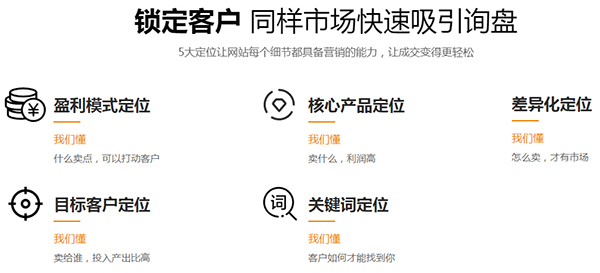 营销型网站五大定位系统