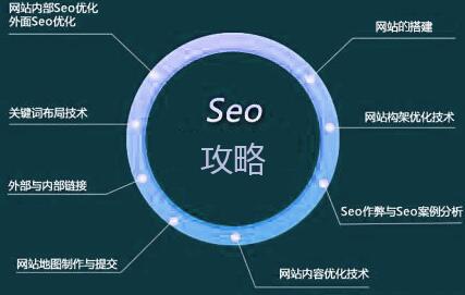 SEO技术如何学习?抵达优化高手最大窍门