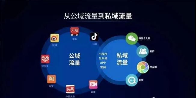微信引流推广用的都是些什么方法?全新玩法了解下