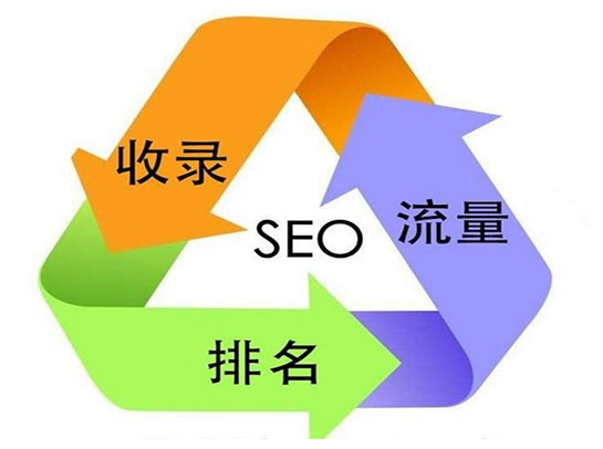SEO老司机15年实操SEO经验分享