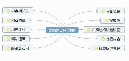 网站建设的十大策略,你知道多少-