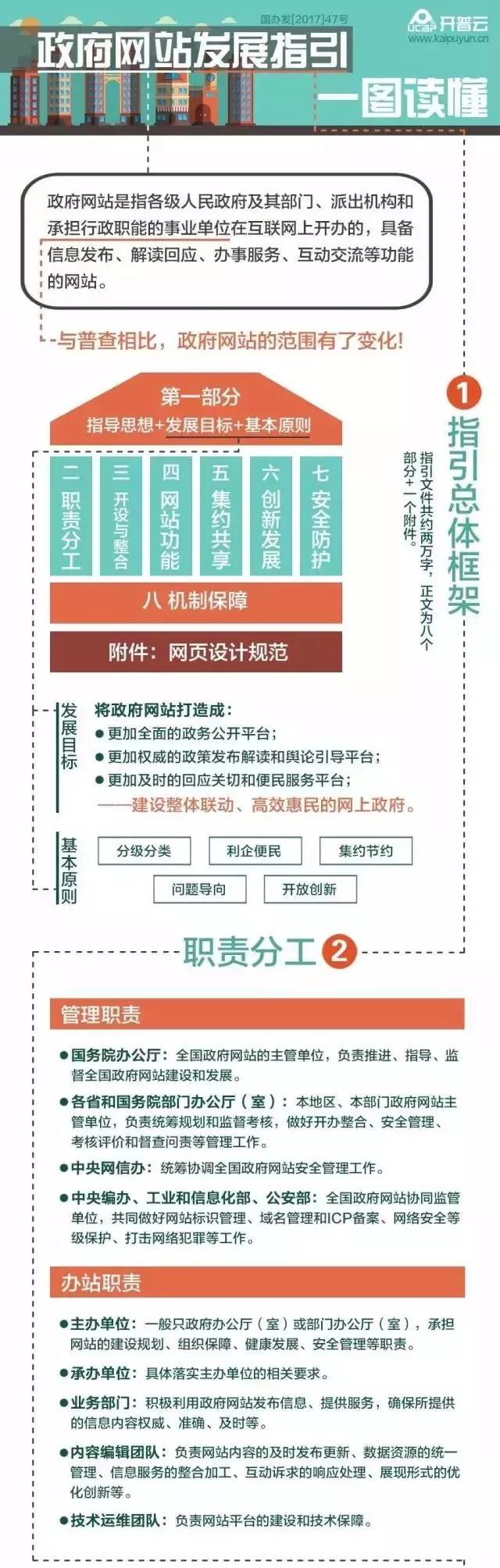 政府网站建设需要多久(政府网站建设标准)