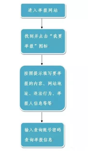 投诉网站怎么投诉-网上投诉平台有哪些