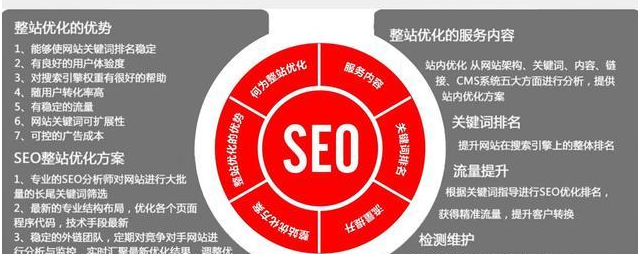 地产seo行业该怎么自己优化网站？