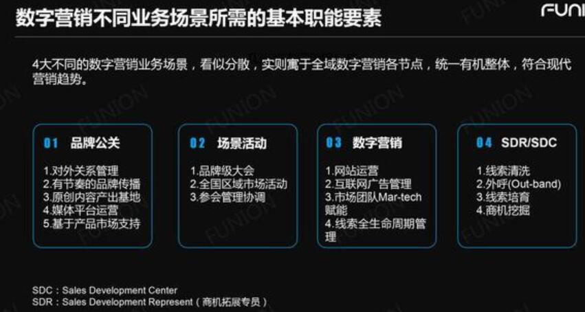 如何搭建数字营销团队呢？