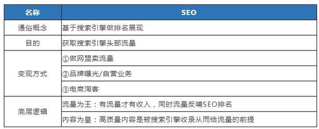 我见过的互联网赚钱模式——SEO