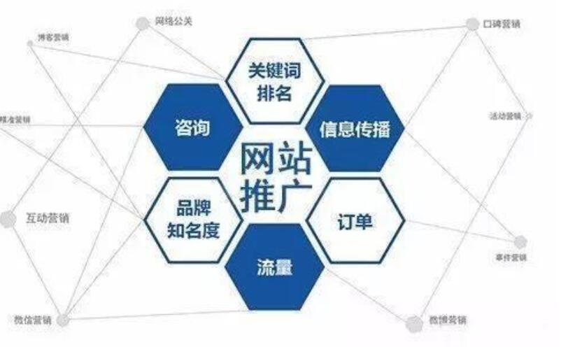 做好网站优化的4个点，一不小心就进入首页了