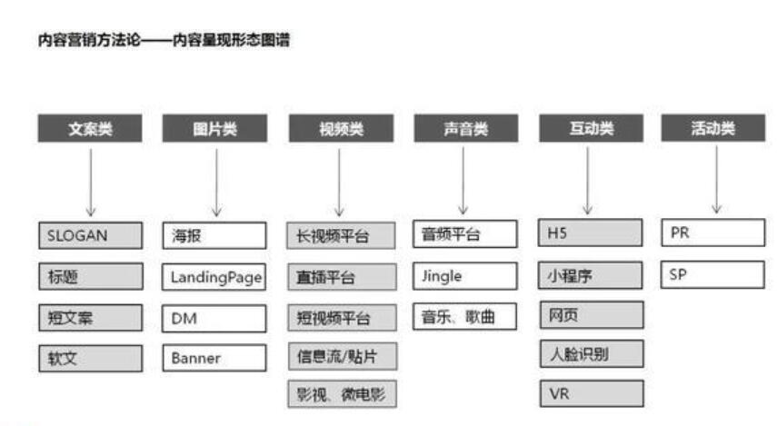 内容营销四大主要目的是什么？